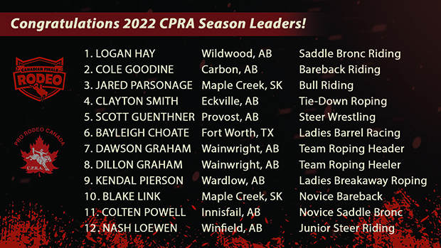 CPRA Season Leaders - click to enlarge