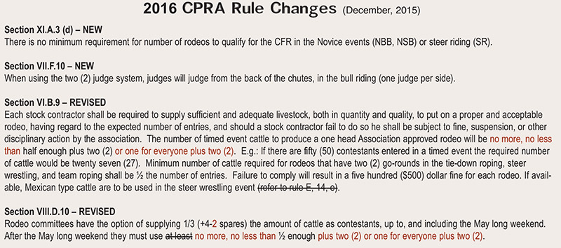 2016 Rule Changes - posted December, 2015